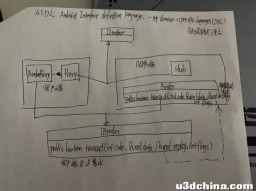 android AIDL