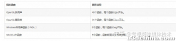 OpenGL基础图形编程（三）WindowsNT下的OpenGL