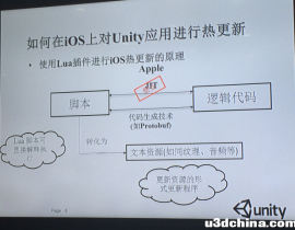 为什么Unity没有实现iOS平台代码热更新？