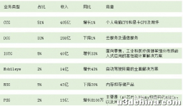 PC时代半导体芯片三大巨头，英特尔、AMD、英伟达，如何 ...