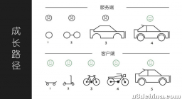 独立游戏开发者应该如何开发处事端？