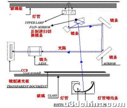 MATLAB数字图像示例题目