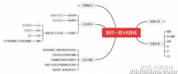 第一篇：VR游戏开发准备阶段