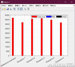 MATLAB 绘制双y轴的柱状图实例加程序