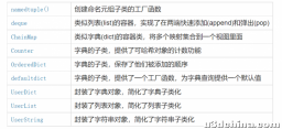 读开源项目系列1:python开发的一些简单语法和方法