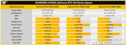 【硬件新闻】NVIDIA / AMD 新卡发布时间确认