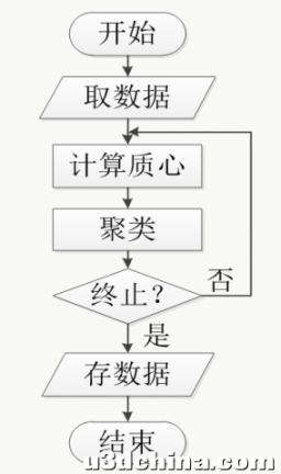 matlab中kmeans聚类算法