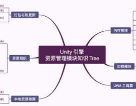 Unity引擎资源管理模块知识Tree