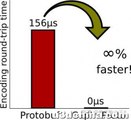 Protobuf 作者不建议在 Deno 中使用 Protobuf