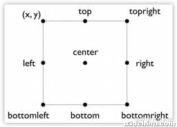 Python 游戏开发系列_2 精灵