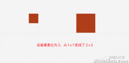 图形编辑器：适配高分辨率屏幕