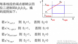 Cohen-Sutherland 算法（编码算法）——计算机图形学笔记 ...