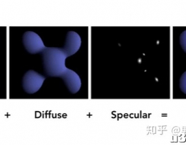 Unity Shader 漫反射/高光反射/卡通渲染 基础通用着色器代码