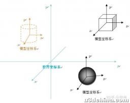 OpenGL坐标处理---坐标系