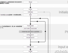 Unity中镜头使用的若干研究