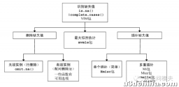 R语言缺失值处理