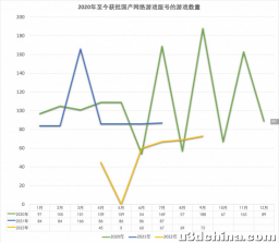 9月版号发放后，你应该了解的11个数字