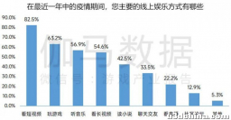 华为踏足游戏研发，百万招聘游戏策划？游戏行业水涨船高 ...
