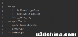 Rosbirdge与Google Protobuf对比分析