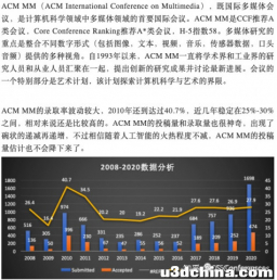 目前国内图形学和人工智能哪个方向比较吃香，比较喜欢图形学？