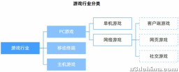 游戏行业深度：政策环境、成长趋势、财富链及重点布局企业深度梳理【慧博出品】