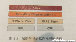 Keras框架安装及入门