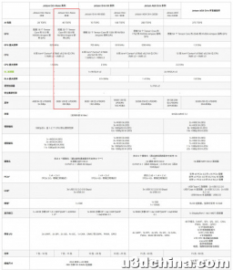 爆料称任天堂 Switch 2 GPU 性能为 2.4 TFLOPs，对此你有 ...