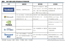 EDG夺冠有望驱动大众认知修复，元宇宙为游戏行业带来 ...