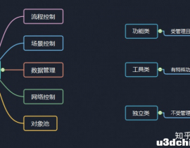 如何设计unity小项目设计架构?