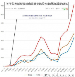 国家卫健委最新通知称「不再判定次密接，最大限度减少管控 ...