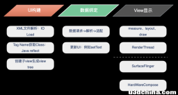 浅谈Android的流畅性优化——案例分享