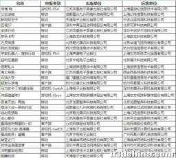 游戏版号月报第一期：国行switch玩家揭棺而起，马车8和 ...