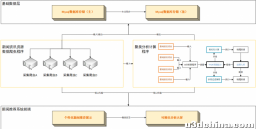 Springboot+vue.js+协同过滤推荐+余弦相似度算法实现新闻推荐系统