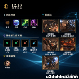 LOL12.10版本上线：所有英雄增加坦度，回城特效正式亮相 ...
