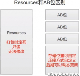 Unity For XLua 学习笔记 2021/7/21