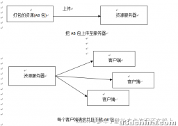 【Unity框架】基于XLua框架搭建与AssetBundle的使用流程