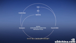 黄仁勋首谈 ChatGPT 专用 GPU，HGX A100 可提速十倍 ...