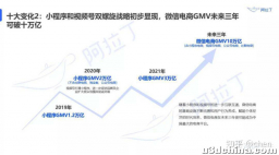 TMT日报 | 微信电商未来三年GMV或破10万亿，成为中国最大电商平台