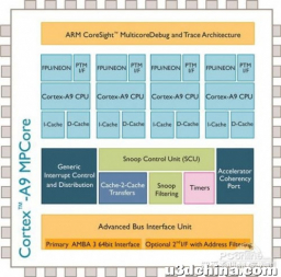 内核汇编基础——ARM Cortex-A9处理器介绍