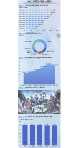 游戏数据分析，APP类型分析，益智类游戏占比最多，达28.7%