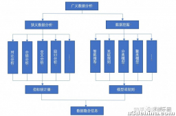 一次学会Python数据分析与可视化