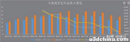 为了盈利“砸锅卖铁”，但主播已逃离斗鱼虎牙