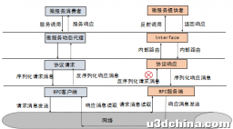 深入浅出gRPC