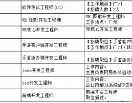 【网易游戏】招聘游戏客户端/服务端/引擎开发等岗位！（2018.10.8更新）