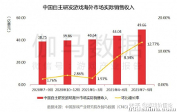 Level Infinite 腾讯游戏全球化再进一步