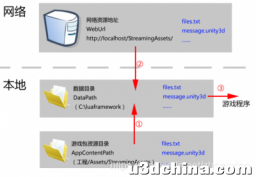 ToLua（LuaFramework） -ToLua框架使用指南