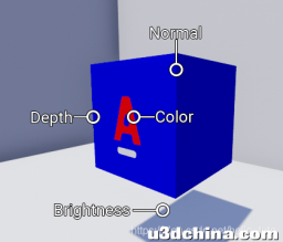 Unreal Engine 4 卡通轮廓线（Toon Outlines）教程 之 后期处理法（Post Process Outlines）