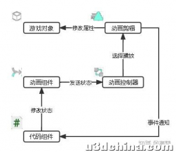 初学者用Unity重制魂斗罗 - 第2节 比尔的动作、跑动、射击、卧倒、跳跃