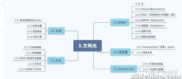 Unity SRP从零搭建一套图形渲染管线 实践3