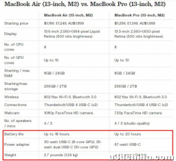 2022 macbook air GPU有必要买10核吗?